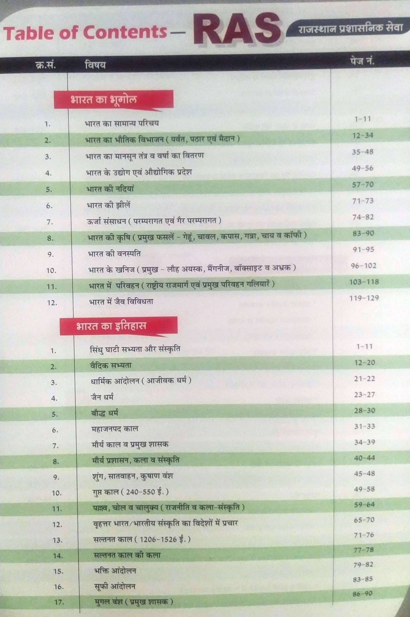 Sankalp Ras Pre Part-01 Rajasthan ka Itihas Bhart Ka Bhugol Bhart Ka Itihas Vigyan Praudyogiki Maths