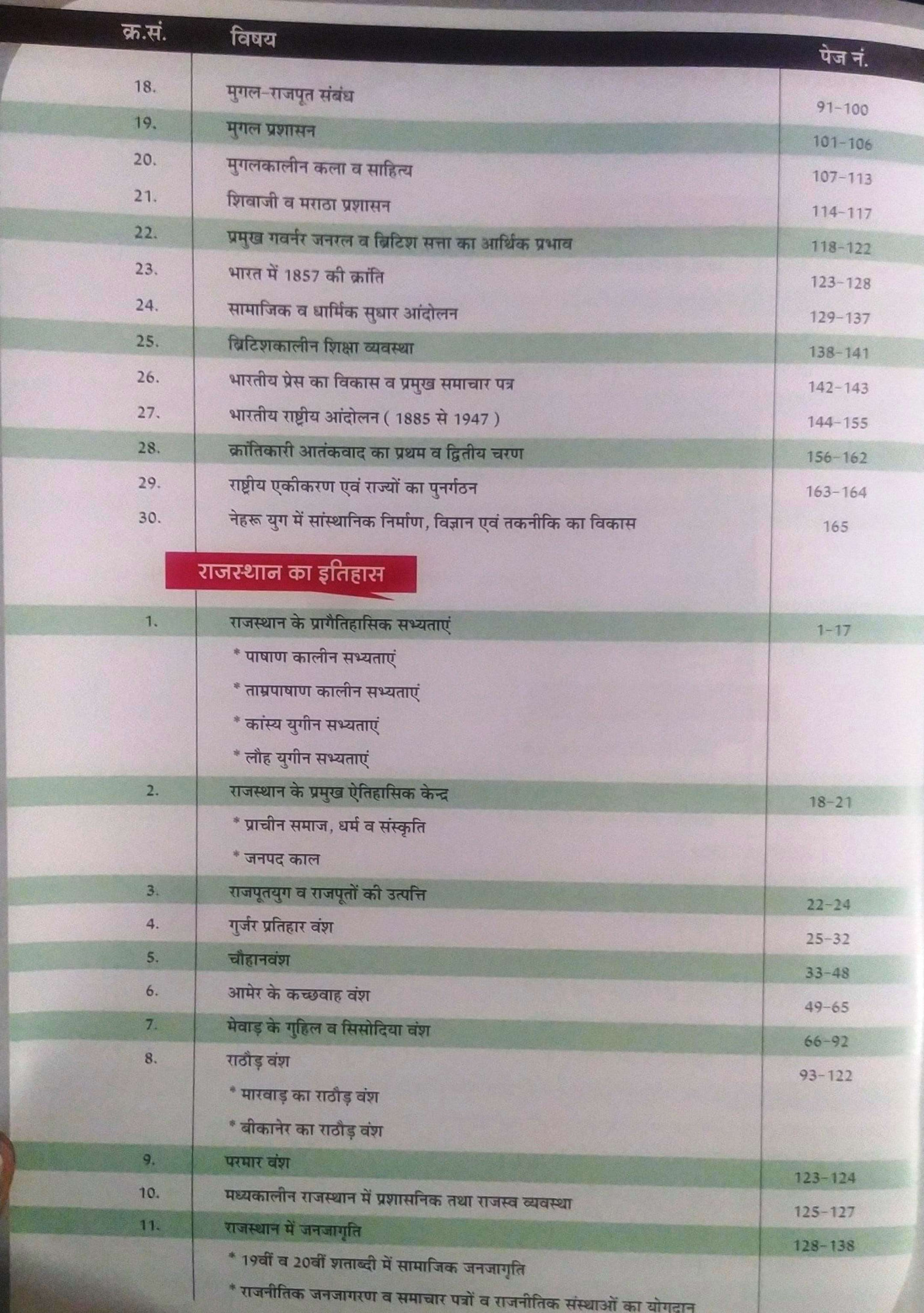 Sankalp Ras Pre Part-01 Rajasthan ka Itihas Bhart Ka Bhugol Bhart Ka Itihas Vigyan Praudyogiki Maths