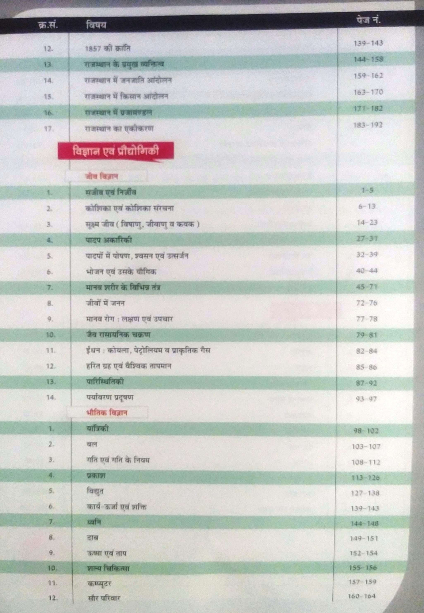 Sankalp Ras Pre Part-01 Rajasthan ka Itihas Bhart Ka Bhugol Bhart Ka Itihas Vigyan Praudyogiki Maths