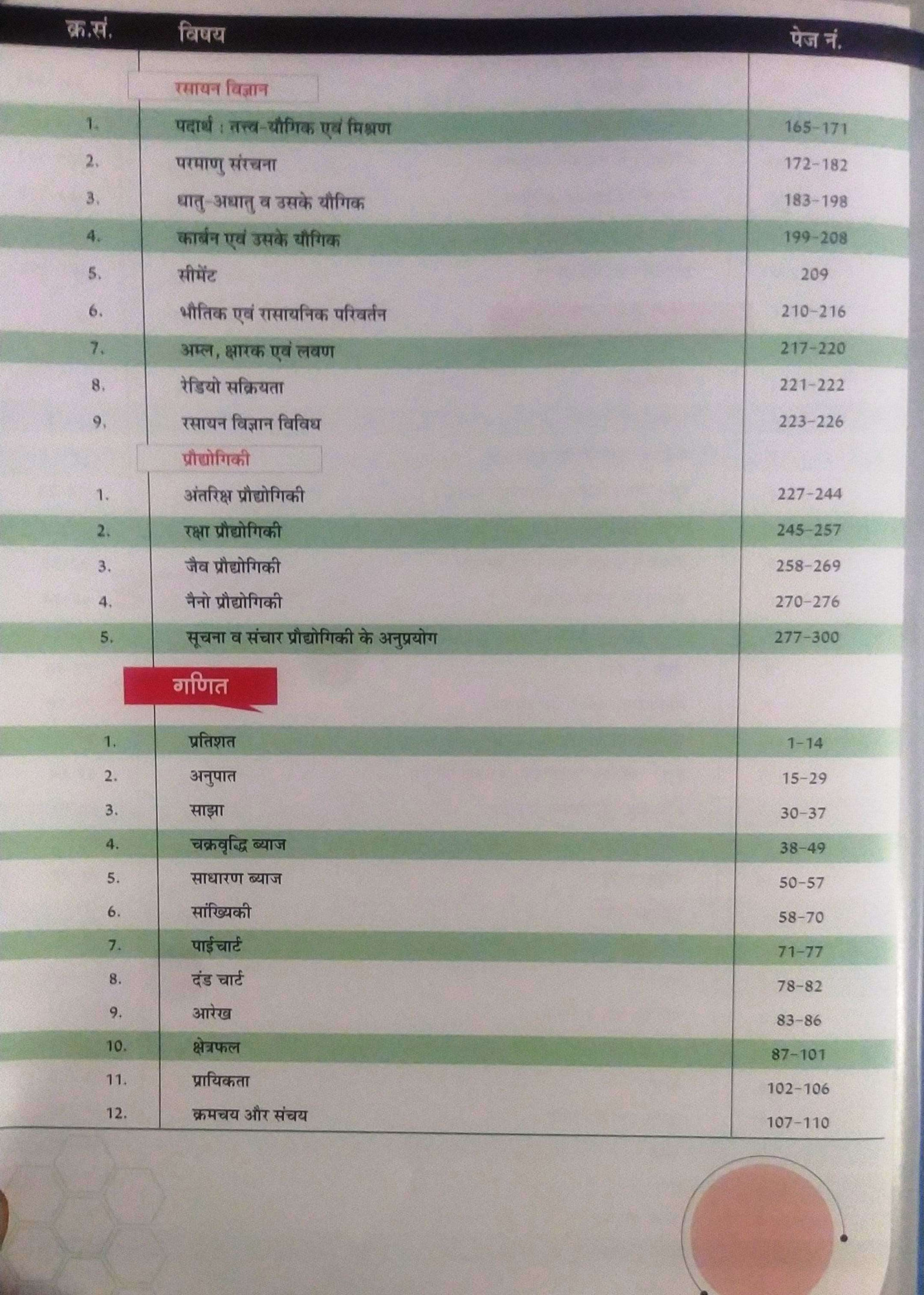 Sankalp Ras Pre Part-01 Rajasthan ka Itihas Bhart Ka Bhugol Bhart Ka Itihas Vigyan Praudyogiki Maths