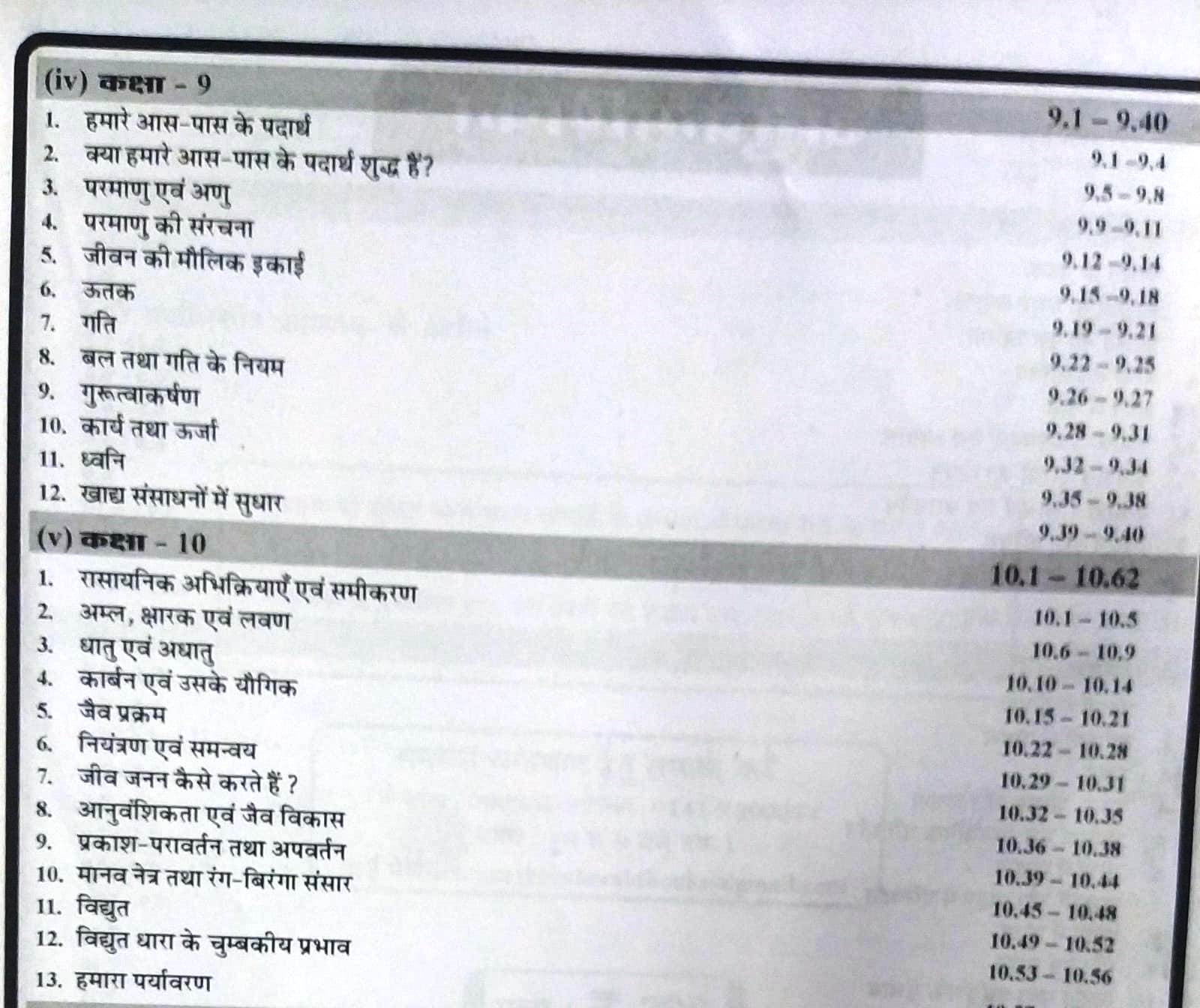 HERALD Quick Revision Book NCERT VIGYAN SCIENCE SAR SANGRAH Class 6-12