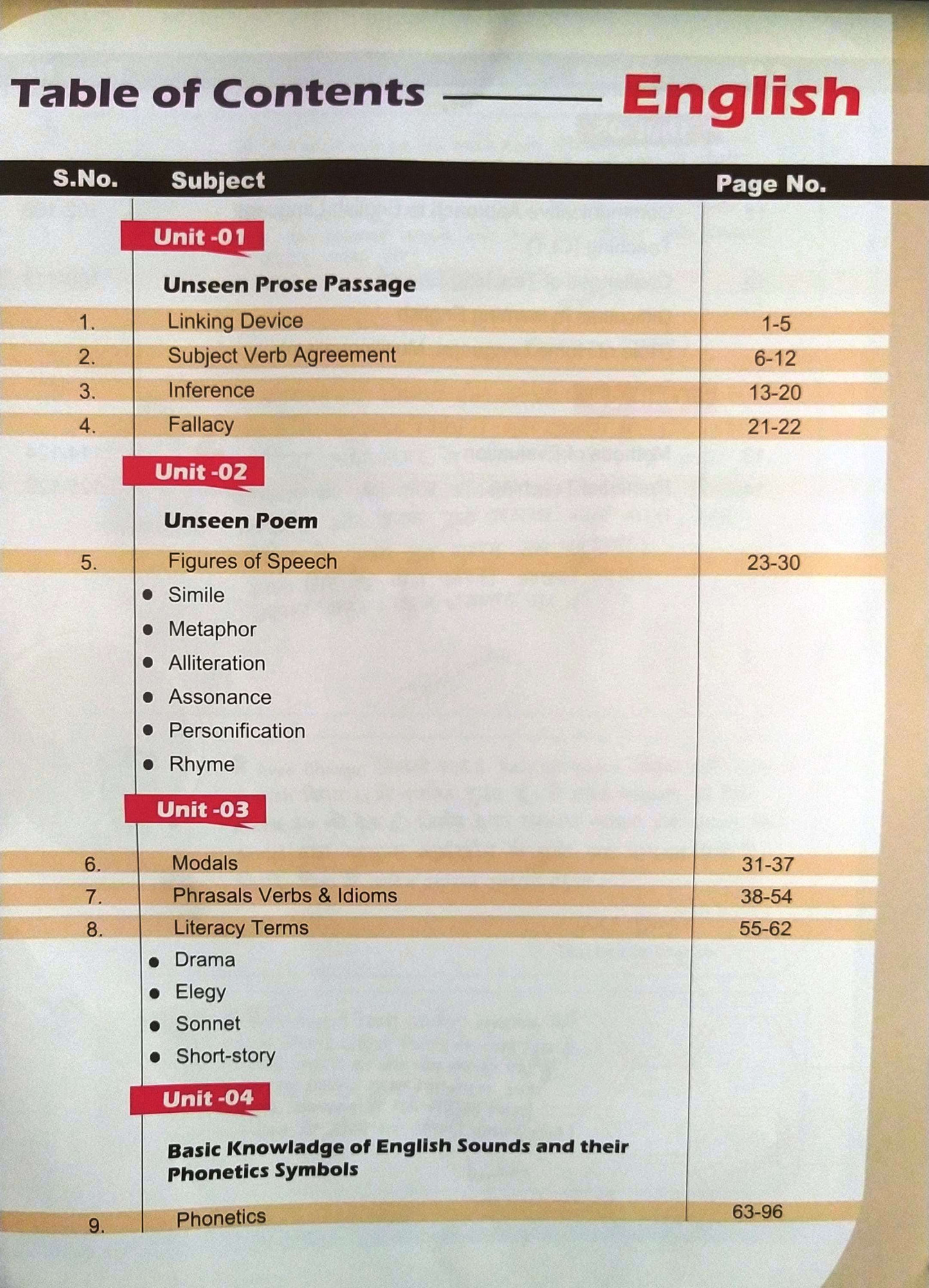 Sankalp Reet Level-1 And Level-2 English