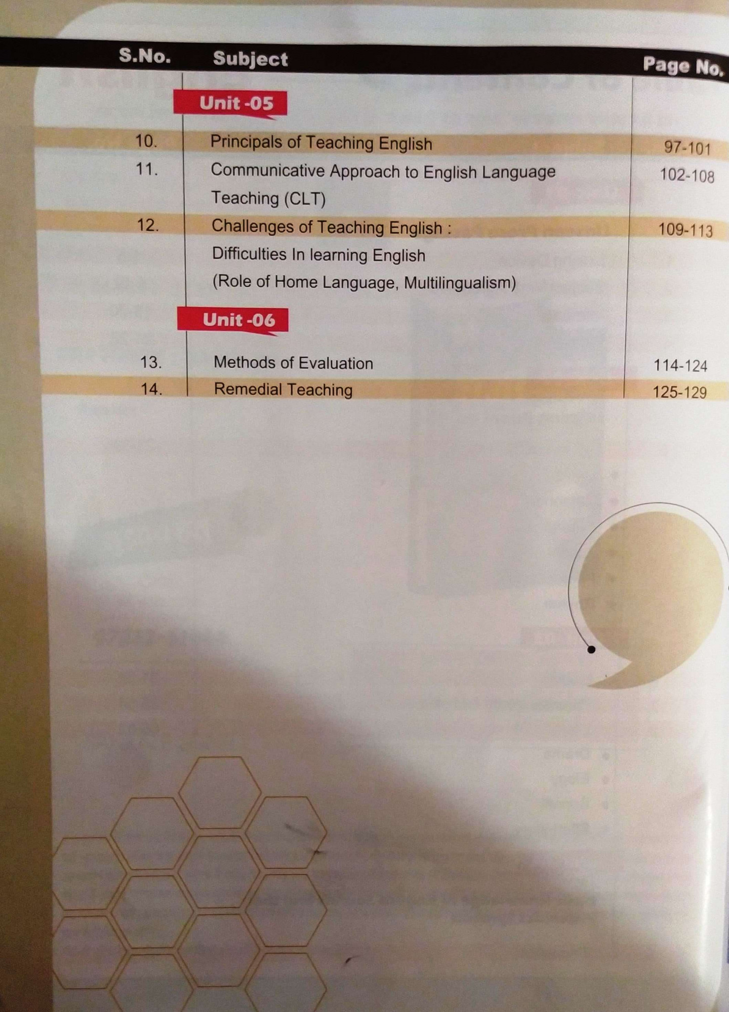 Sankalp Reet Level-1 And Level-2 English