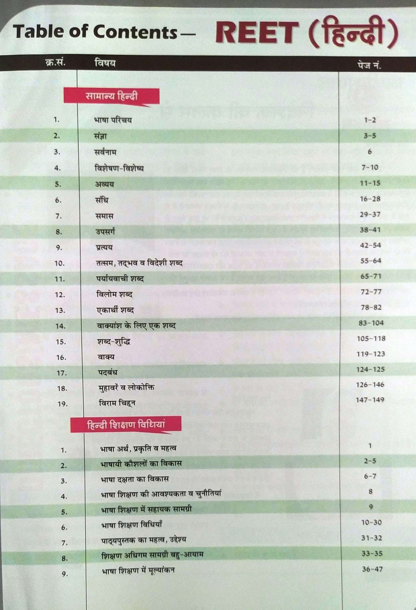 Sankalp Reet Level-1 And Level-2 Hindi