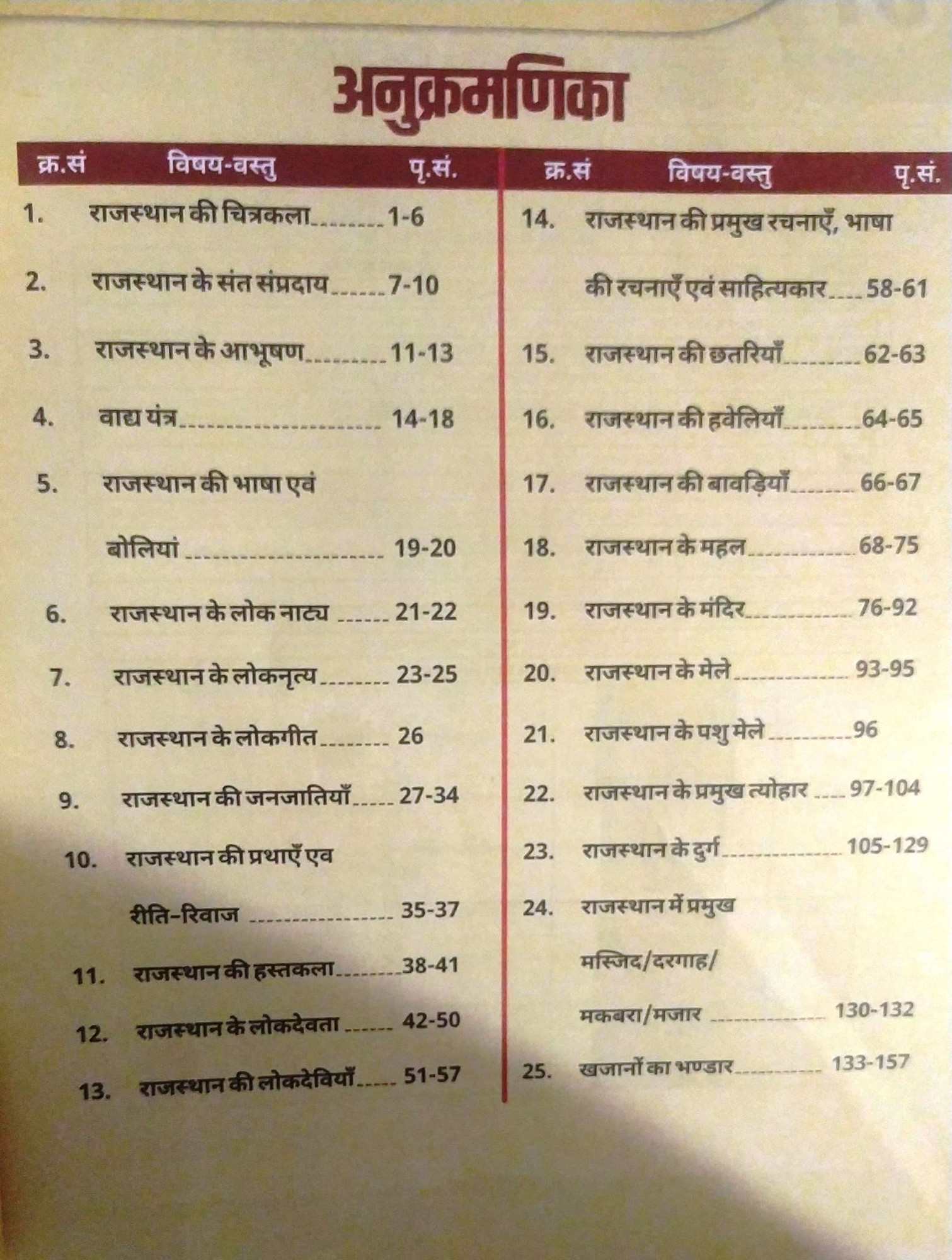 Anant Rajasthan Kala Evam Sanskriti Art Culture BY Dr Laxman Singh Rajpurohit