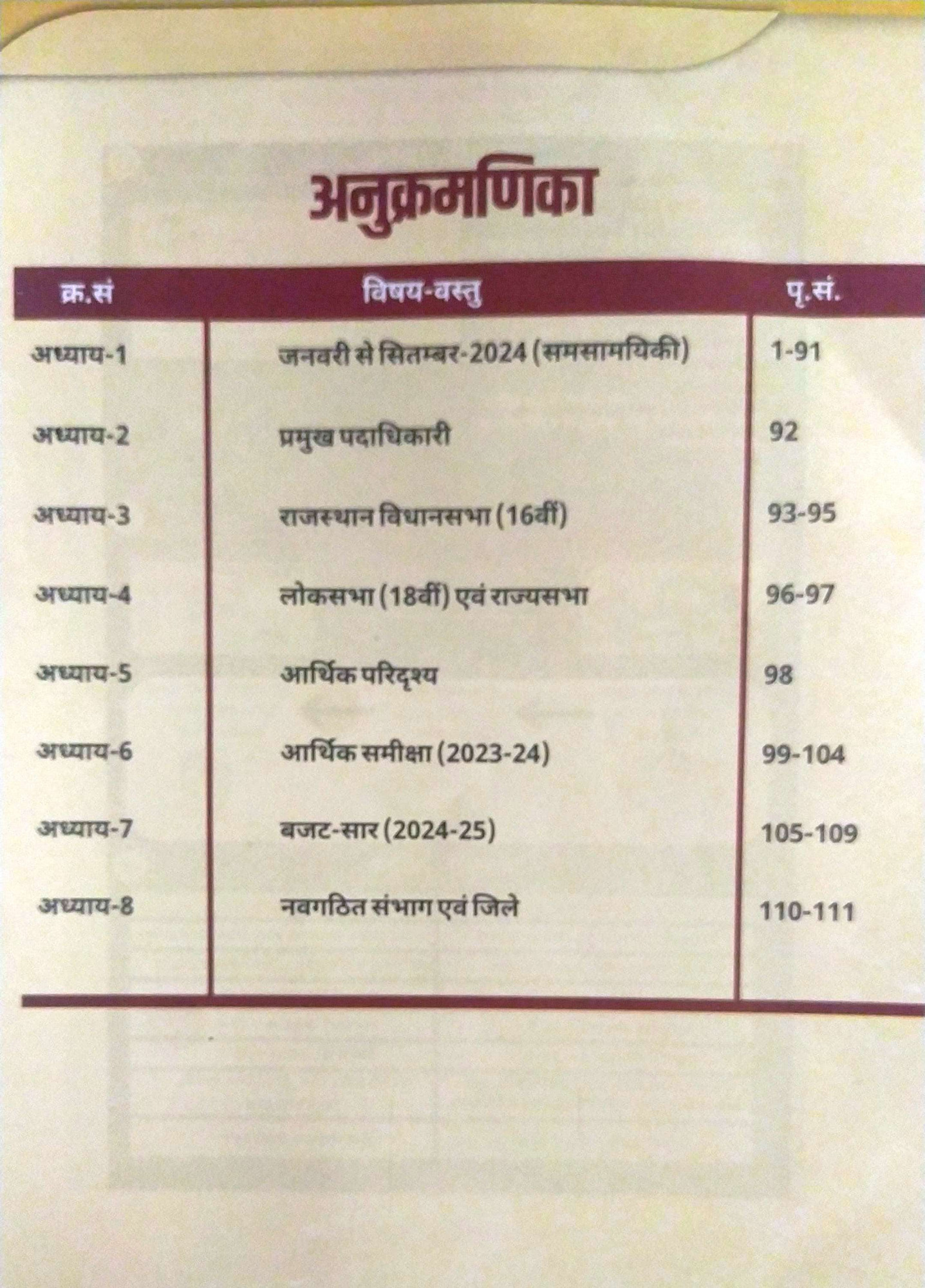 Anant Rajasthan Samsamyiki Current January 2024 to Saptember 2024