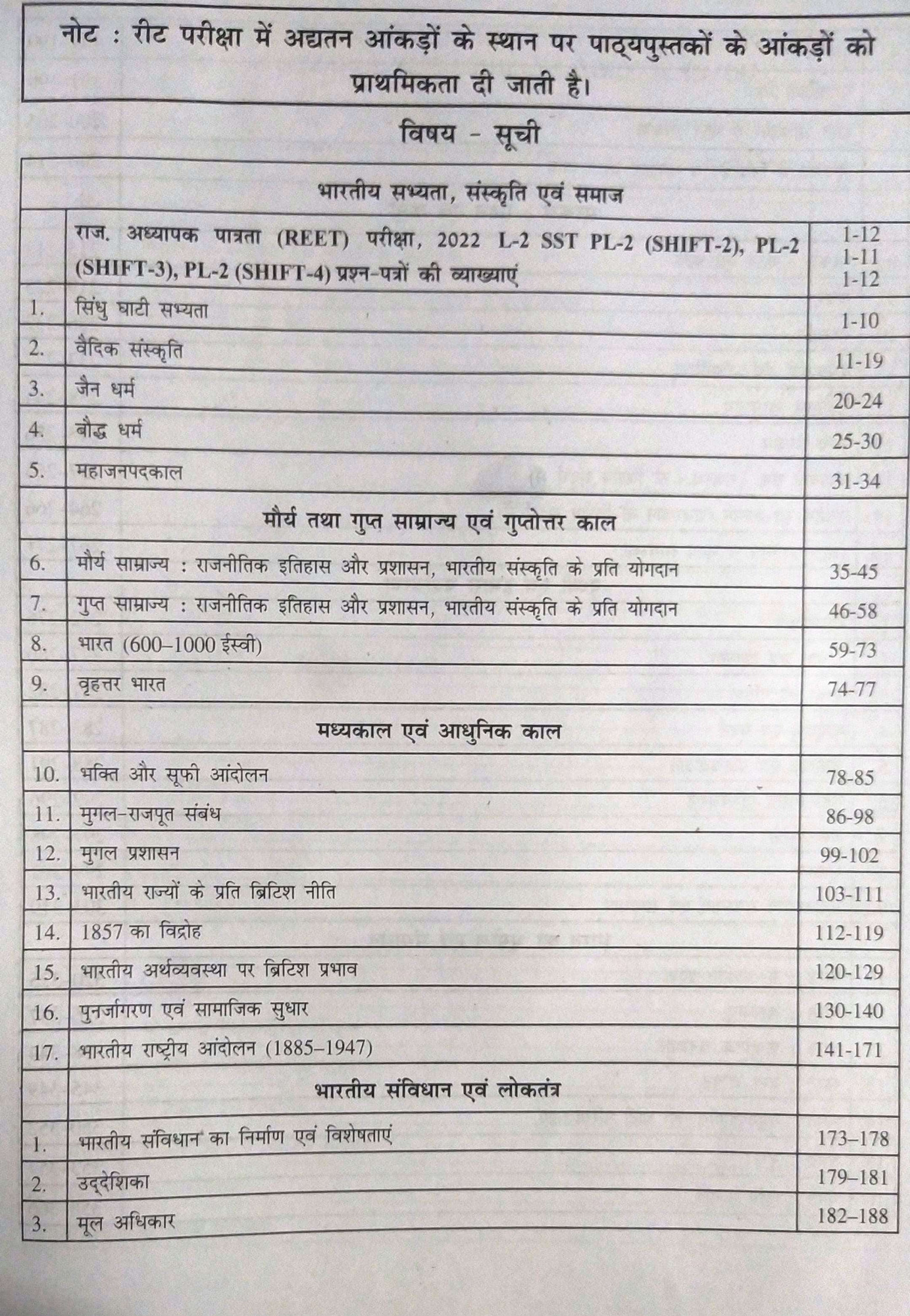 Raj Panorama REET Level-2 6-8 Paper-2 Samajik Adhyan Evam Shikshasastriye Mudade By H D Singh Chitra Rao