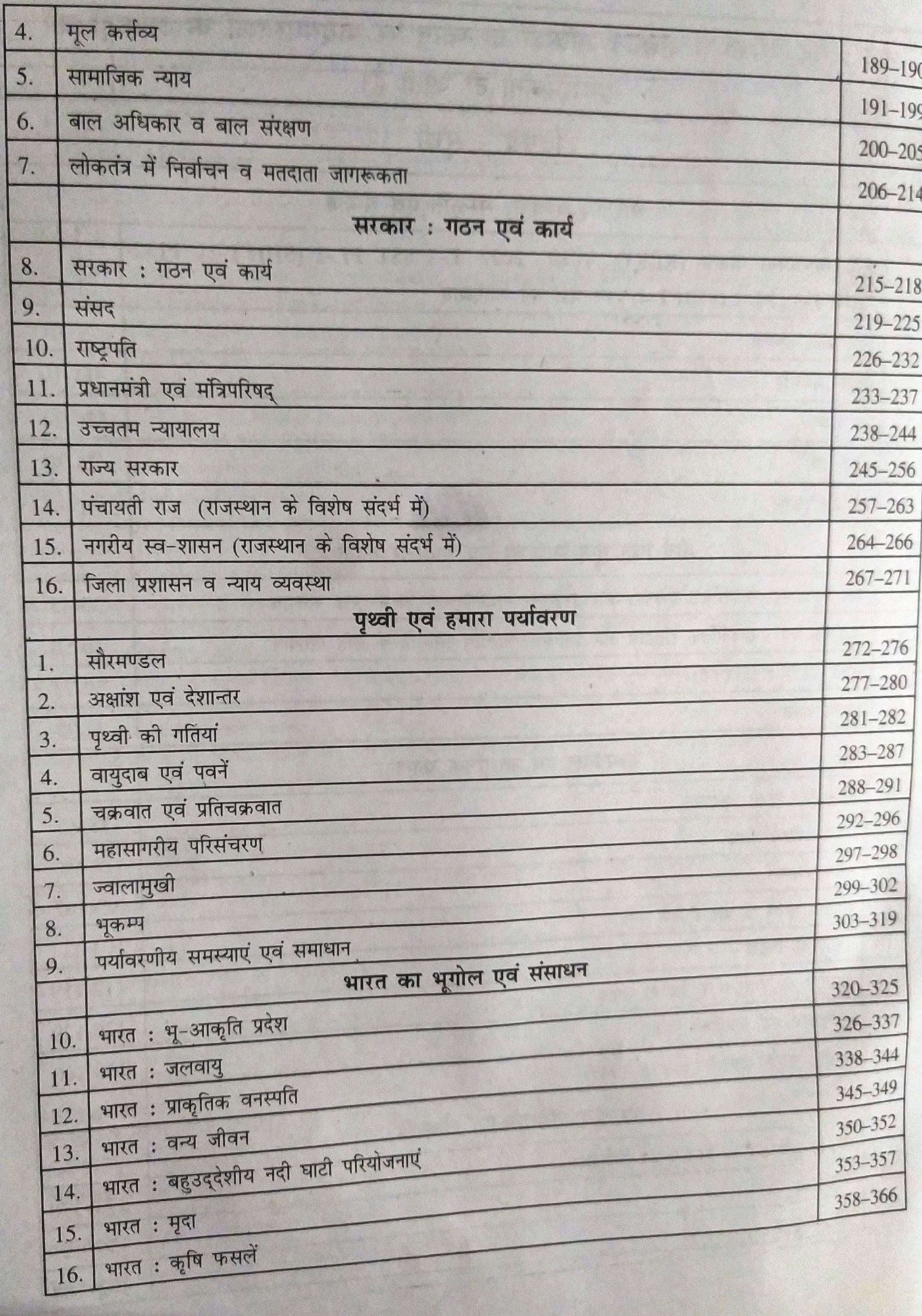 Raj Panorama REET Level-2 6-8 Paper-2 Samajik Adhyan Evam Shikshasastriye Mudade By H D Singh Chitra Rao