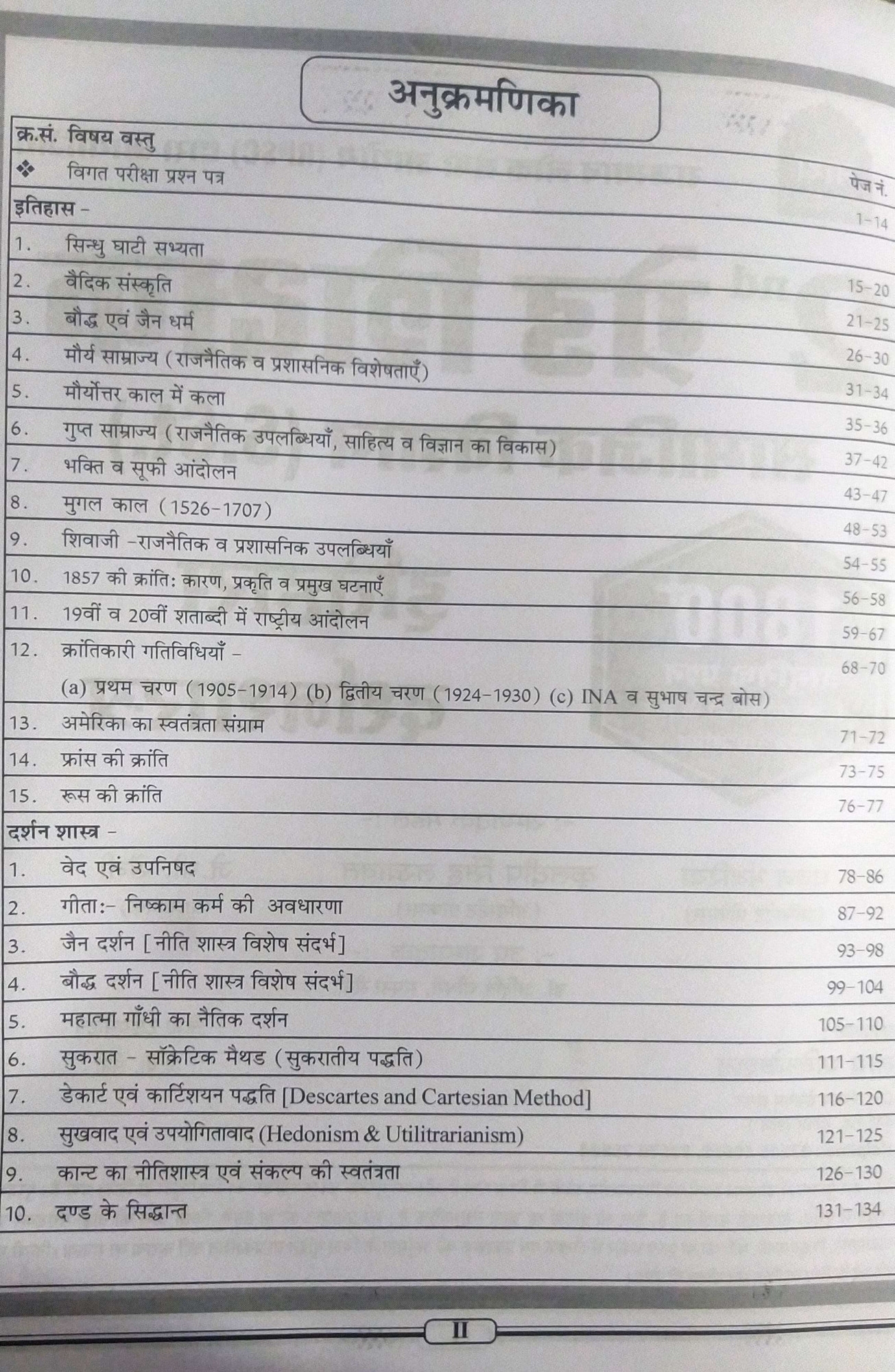 Nath 2nd Grade Samajik Vigyan SSt Itihas Darshan 1800 Objective Question By Pawan Bhanwariya Kuldeep singh J P Saini