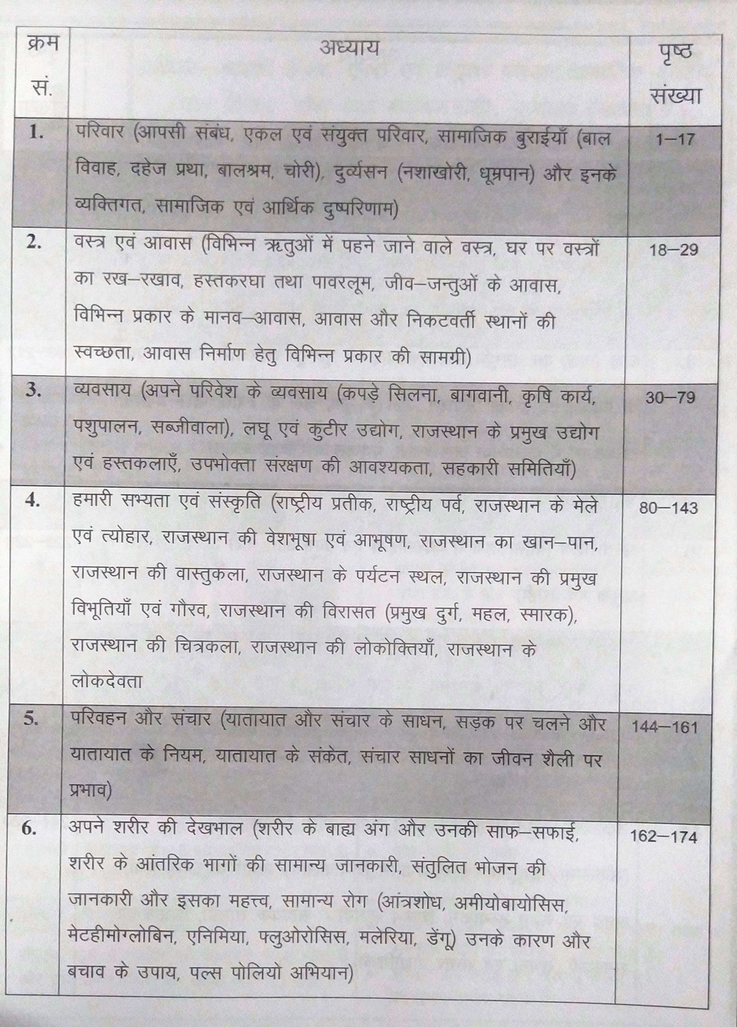 BRC Mind Map REET Level-1 Paryavaran Adhyan Shikshan Vidhiya By Madan Sir