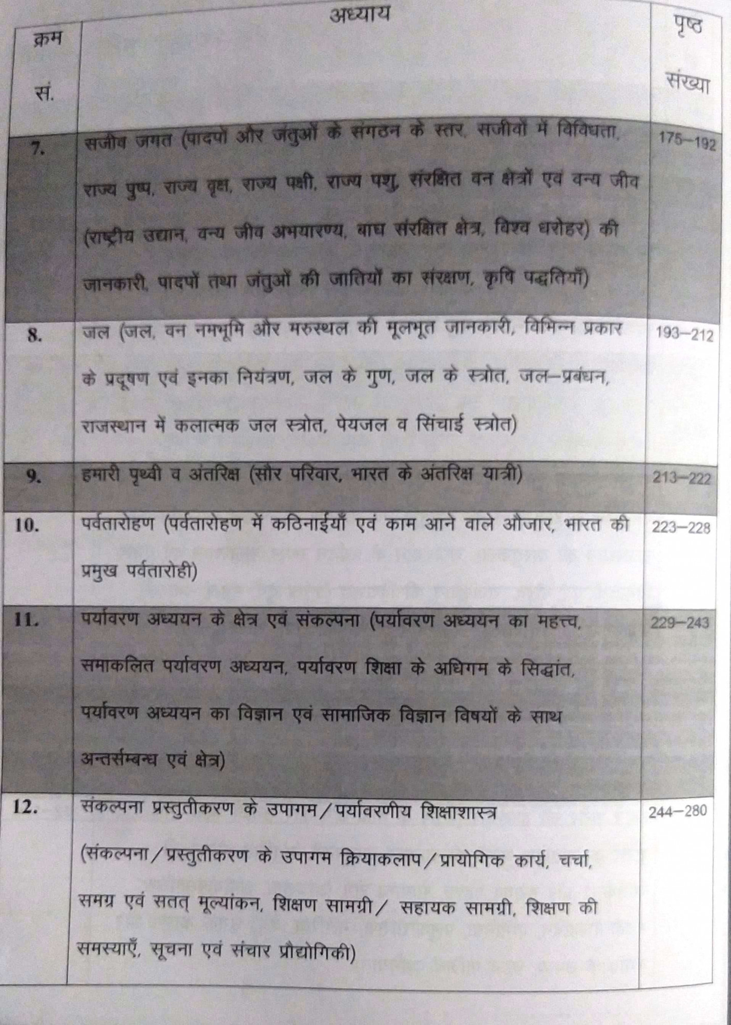BRC Mind Map REET Level-1 Paryavaran Adhyan Shikshan Vidhiya By Madan Sir