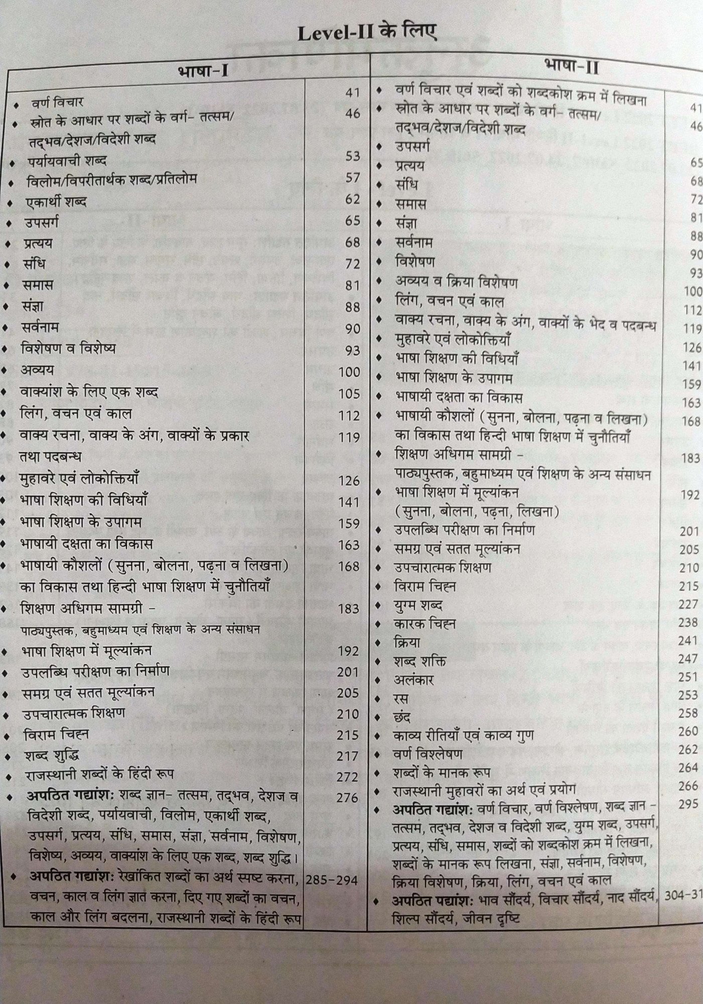 Lakshya Reet Level-1 and 2 Hindi Bhasha-1 and 2 According to the detailed syllabus released on 16th December 2024