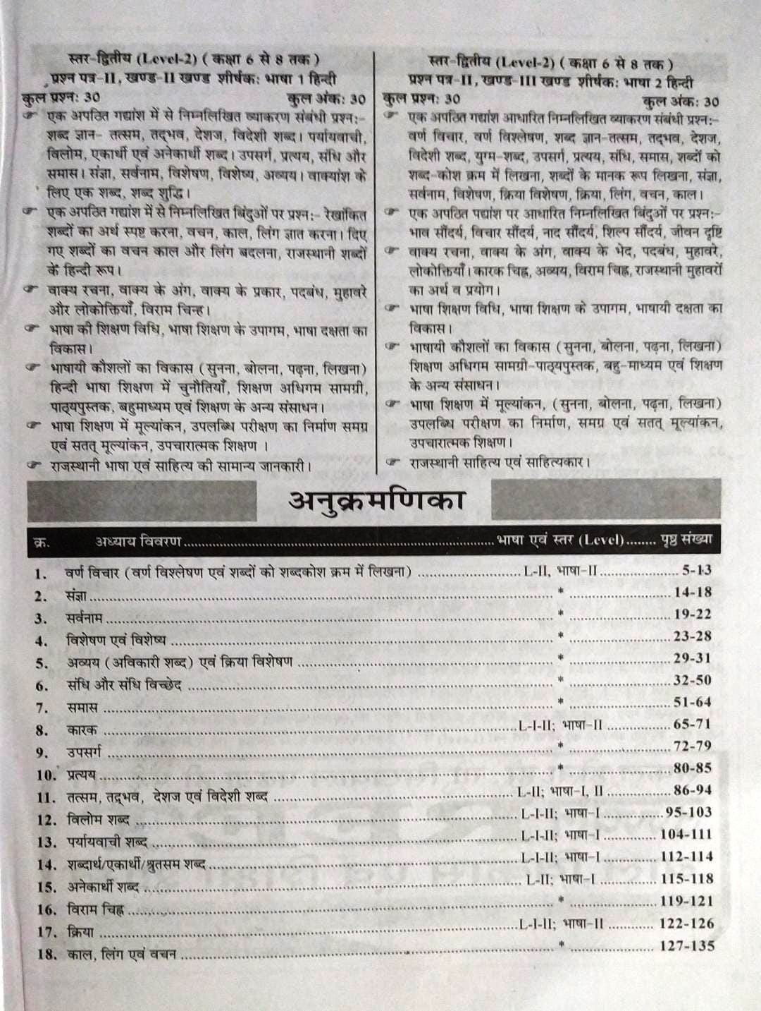 Sikhwal Reet Hindi According to the detailed syllabus released on 16th December 2024