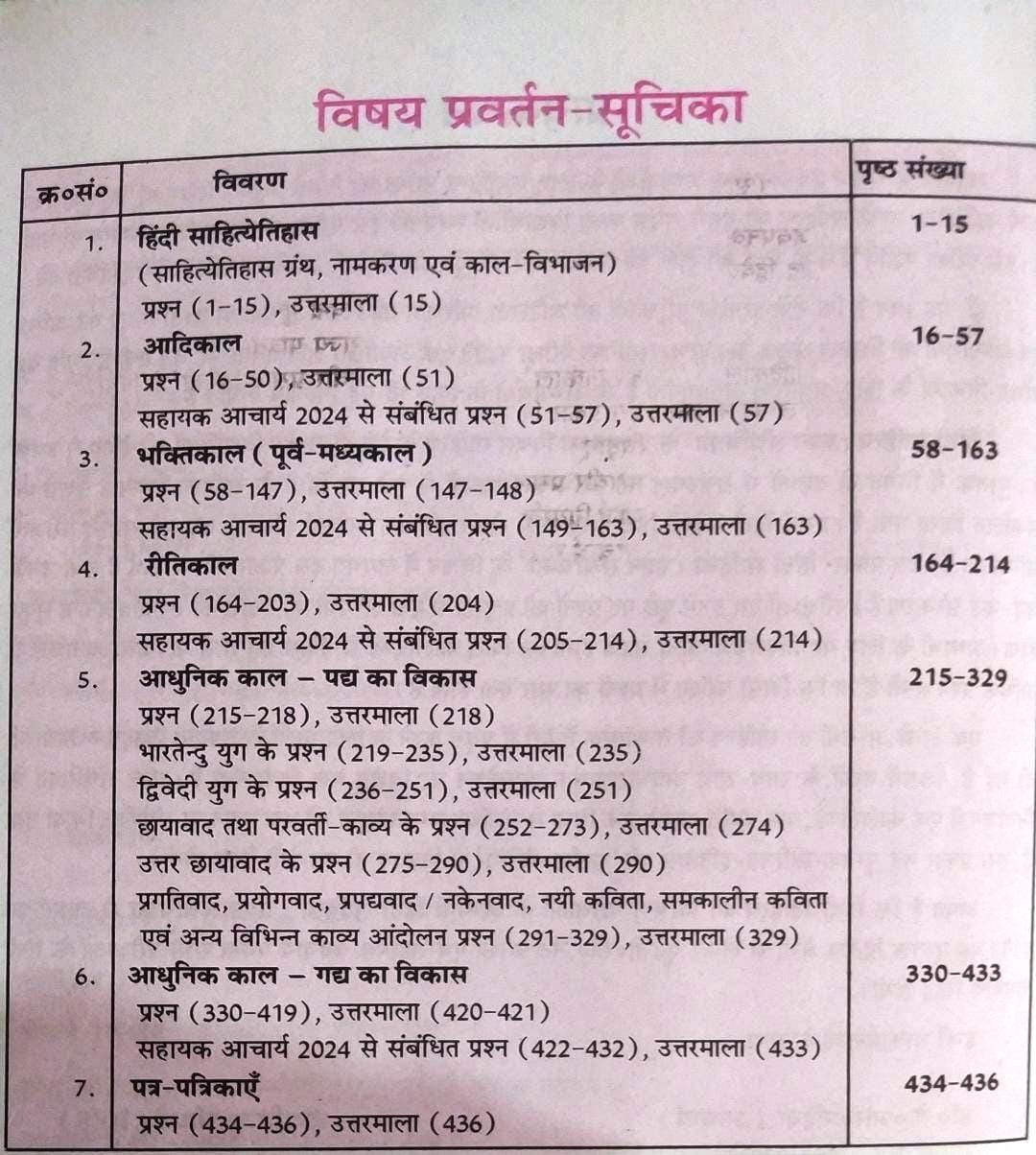 Gyan Vitaan Hindi Sahitya Prashn Sanchayika Question bank By KR Mahiya Hazariram Choudhary 2025 Edition