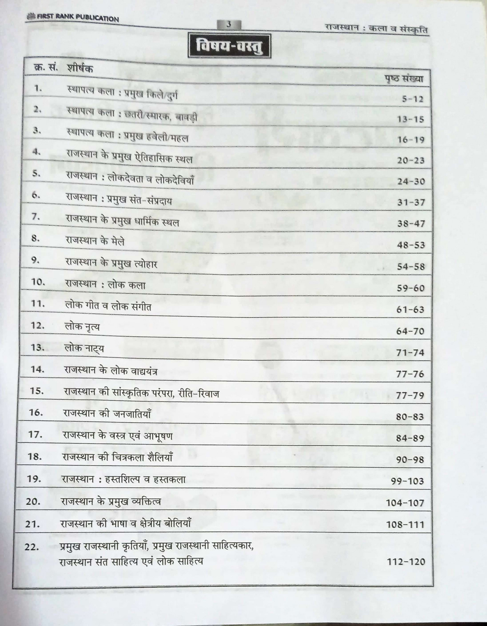 First Rank Rajasthan Kala V Sanskriti Ramban Vastunist Series-1 By Garima Raiwar