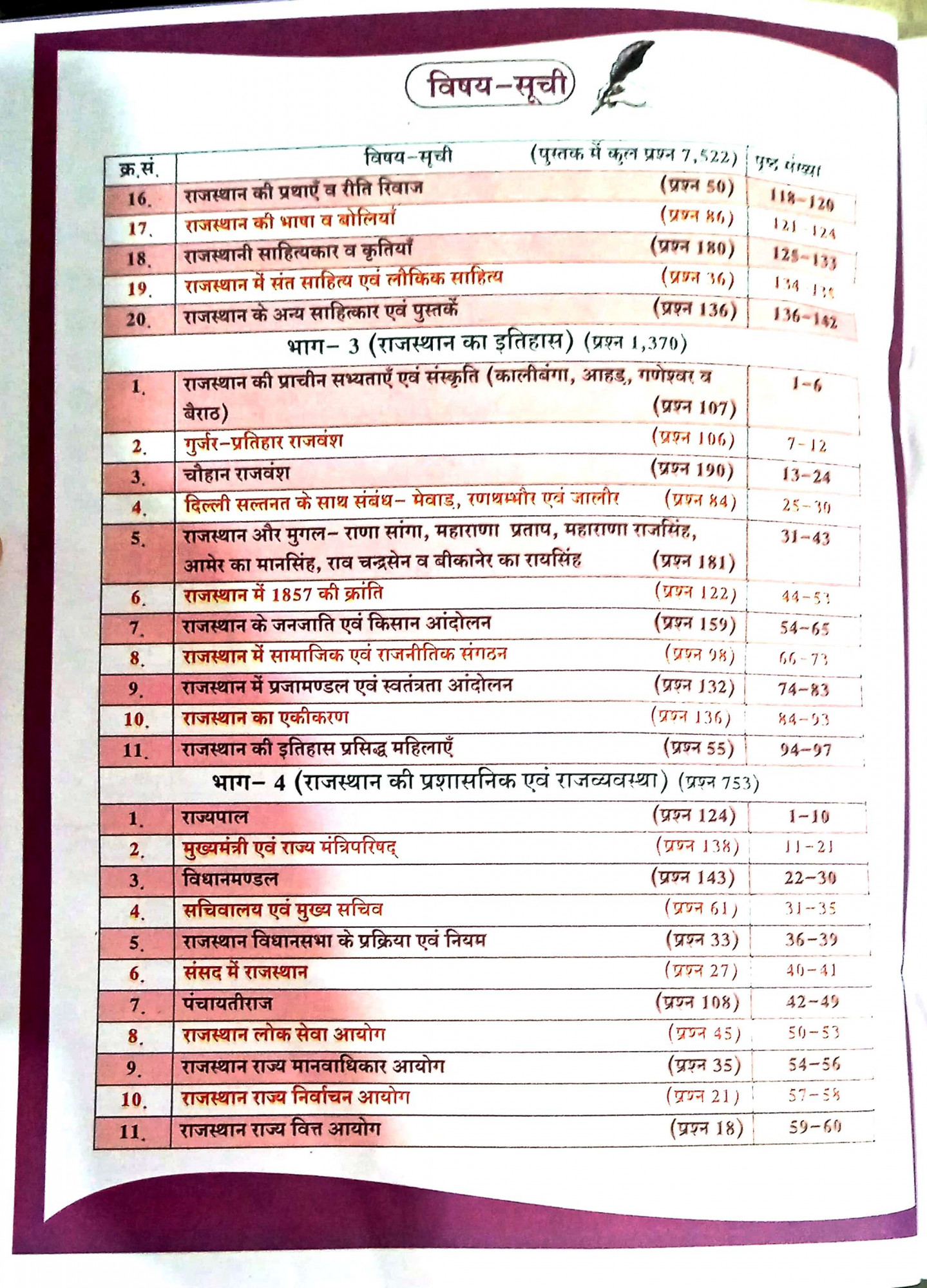 Dhindhwal 2nd Second Grade Rajasthan Samanya GyanGK 7500 Question Bank  Paper-1 By Hoshiyar Singh