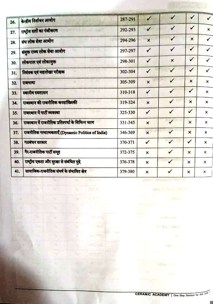 Ceramic Academy Bhartiye Rajvyavastha For Civil Services Exam By Vikas Sir