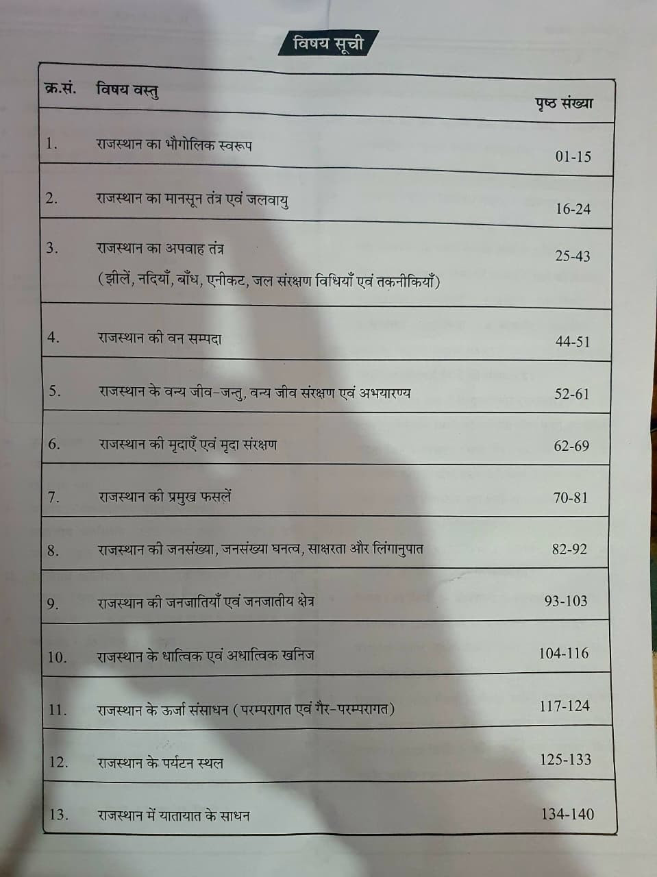 Kalam 3rd Grade Reet Mains Level-12 Rajasthan Ka Bhugol Geography of Rajasthan GK