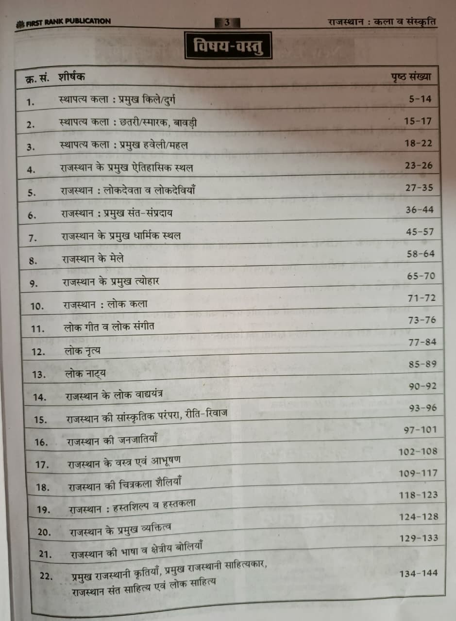 First Rank Rajasthan Kala V Sanskriti Ramban Vastunist Series-1 By Garima Raiwar