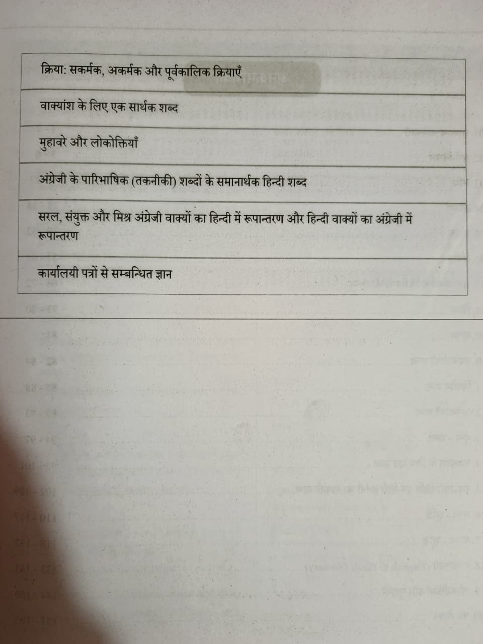 Pathshala Classes LDC Samanya Hindi New Syllabus 2026 By Shravan Bishnoi