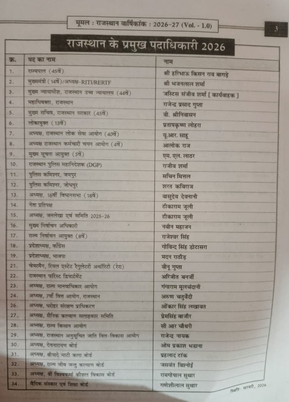 Moomal Current GK Rajasthan Varshikank 10 Yearly 2026-27
