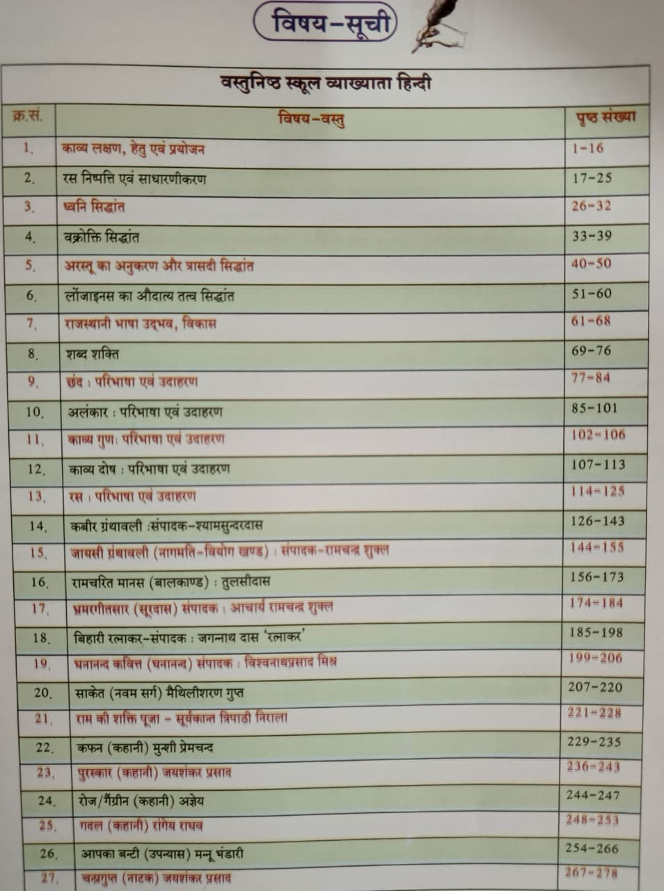 Dhindhwal 1st First Grade School Lecturer Hindi Question Bank New Edition 2026 By Natthu Ram Mukkad