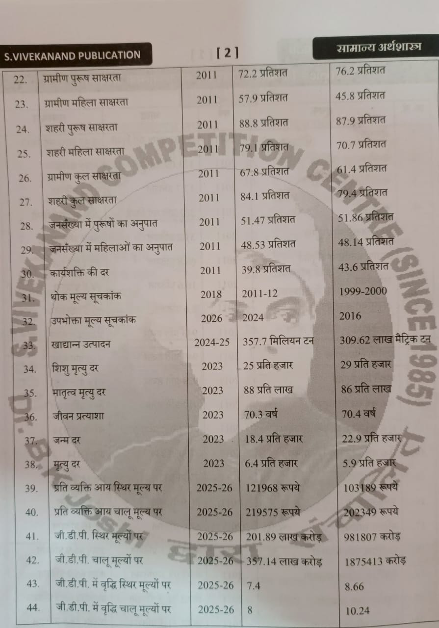 Rudra Samanya Arthsastra - B S Rajawat New Edition 2026-27