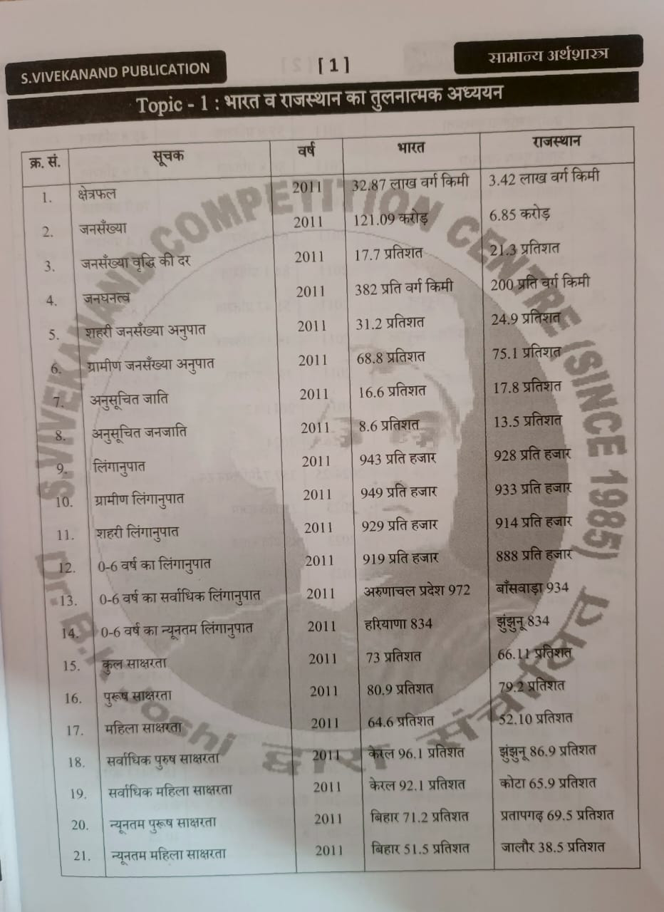 Rudra Samanya Arthsastra - B S Rajawat New Edition 2026-27