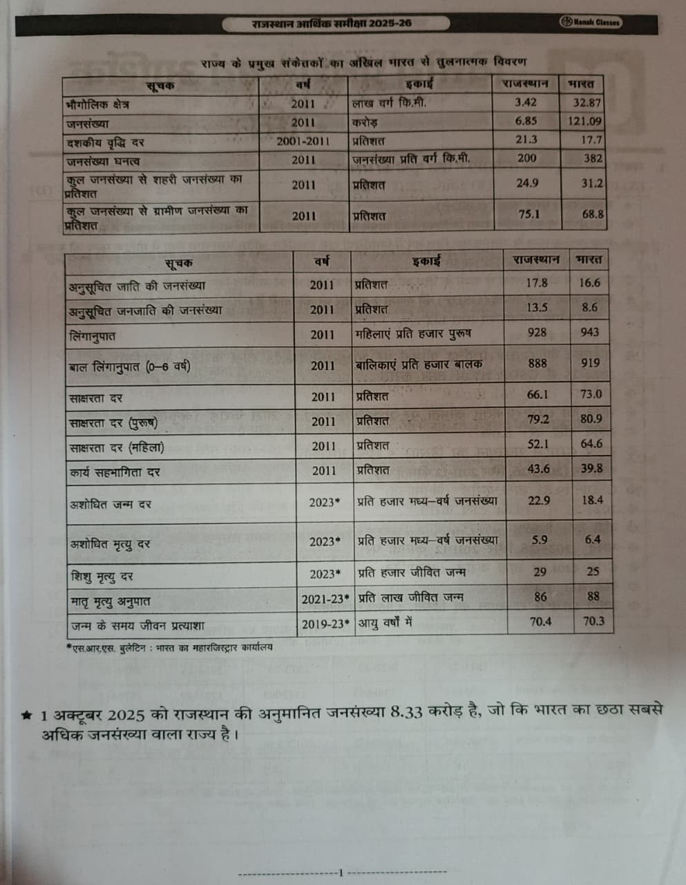 Nanak Classes Rajasthan Arthik Samiksha 2025 - 26 Rajasthan Bajat 2026 - 27 By Shiv Sir Govind Verma