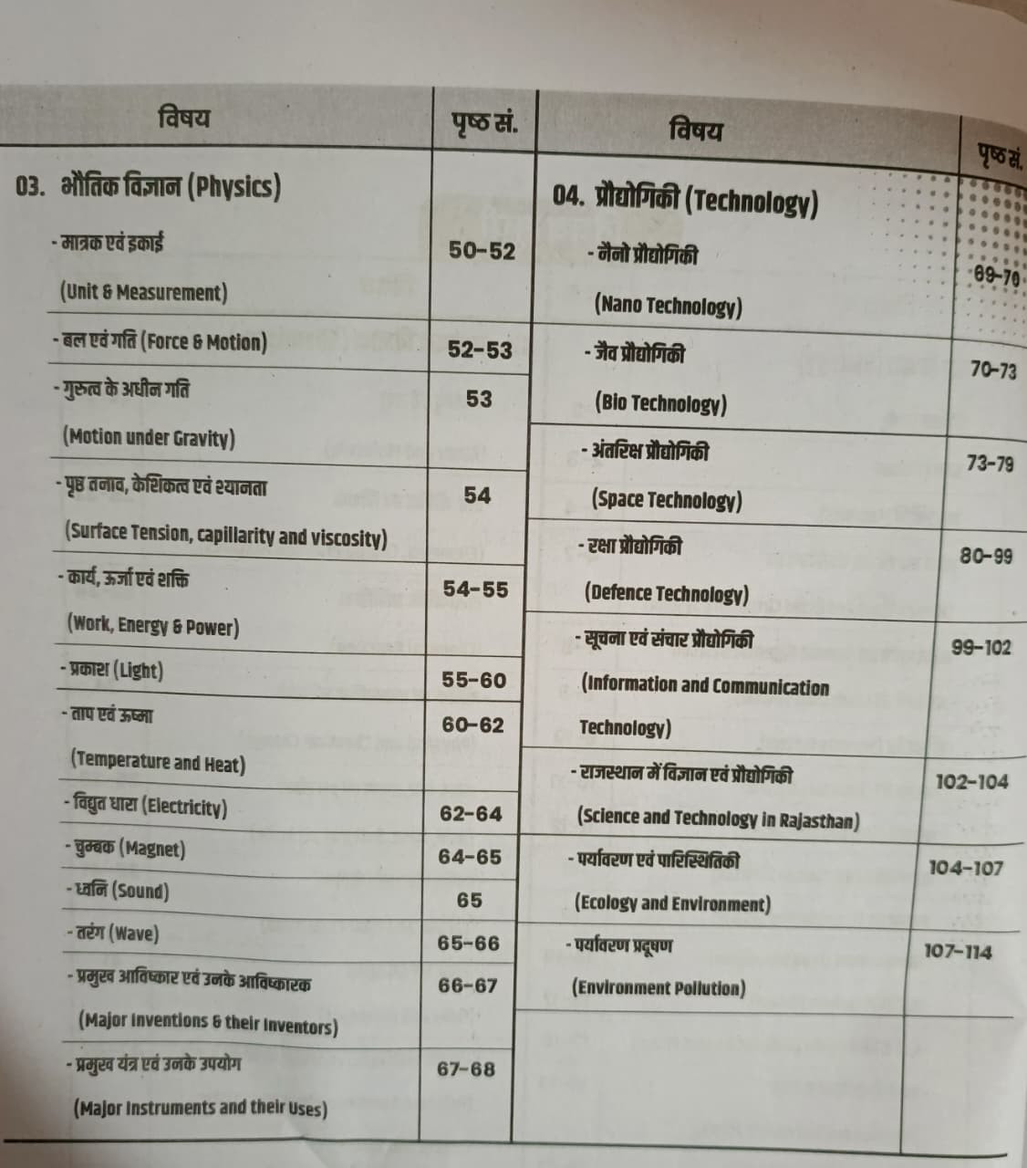 Utkarsh Vigyan Evam Praudyogiki By Mahipal Choudhary