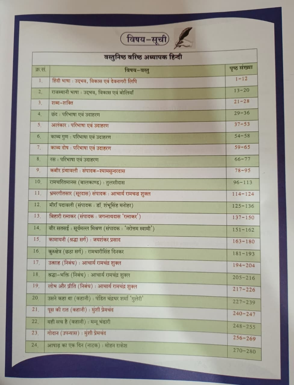 Dhindhwal 2nd Second Grade Teacher HINDI Vastunist Quastion bank New Edition 2026 By Shree Nathu Ram Mukkad