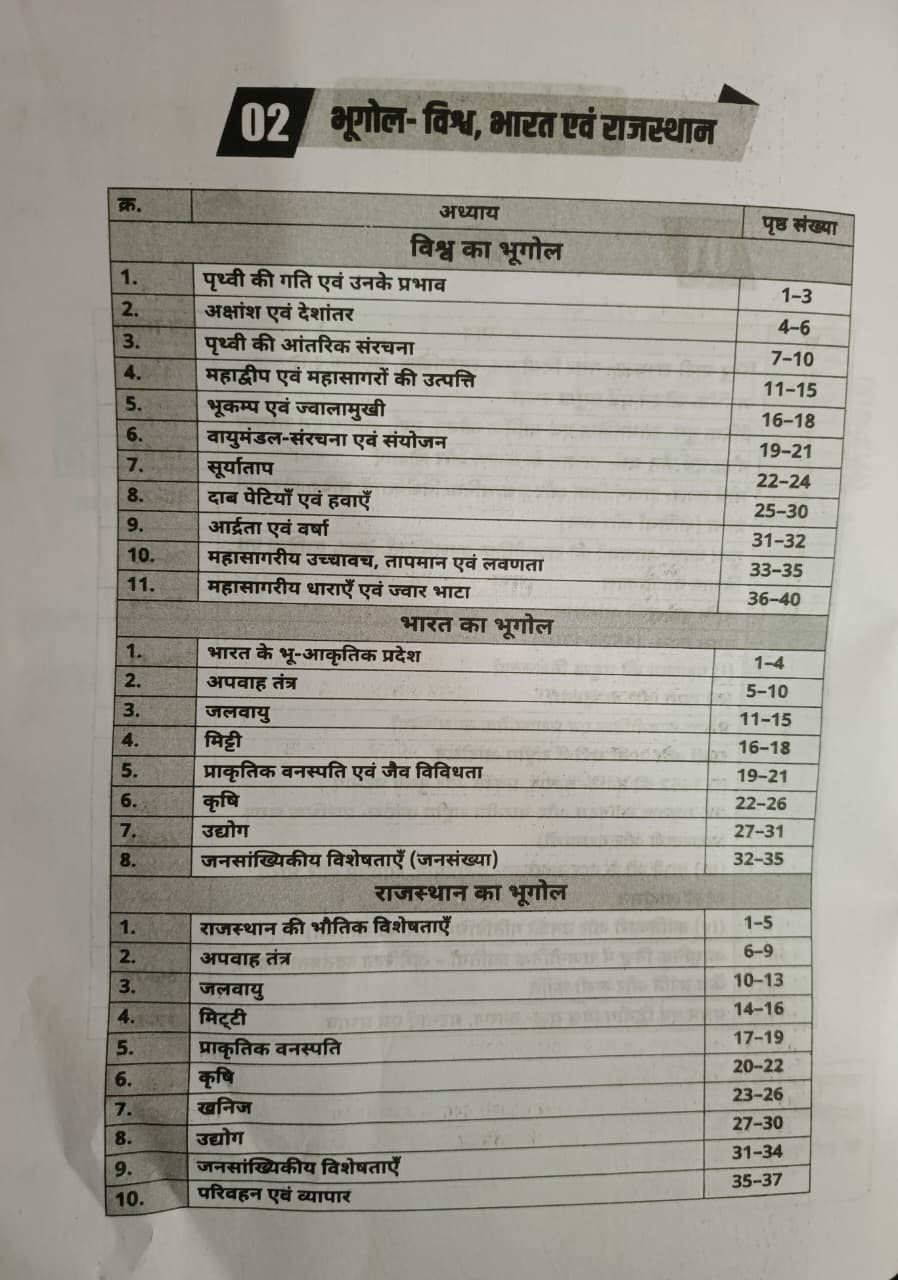 Akshansh 2nd Second Grade Paper-2 Samajik Vigyan 6666 Objective Prashan By IRFAN Mansuri Sir