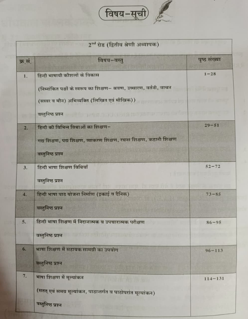 Dhindhwal 2nd Second Grade Mangal Shikshan Vividhiya Hindi Theory  Objective Question By Dr Mangal Yadav