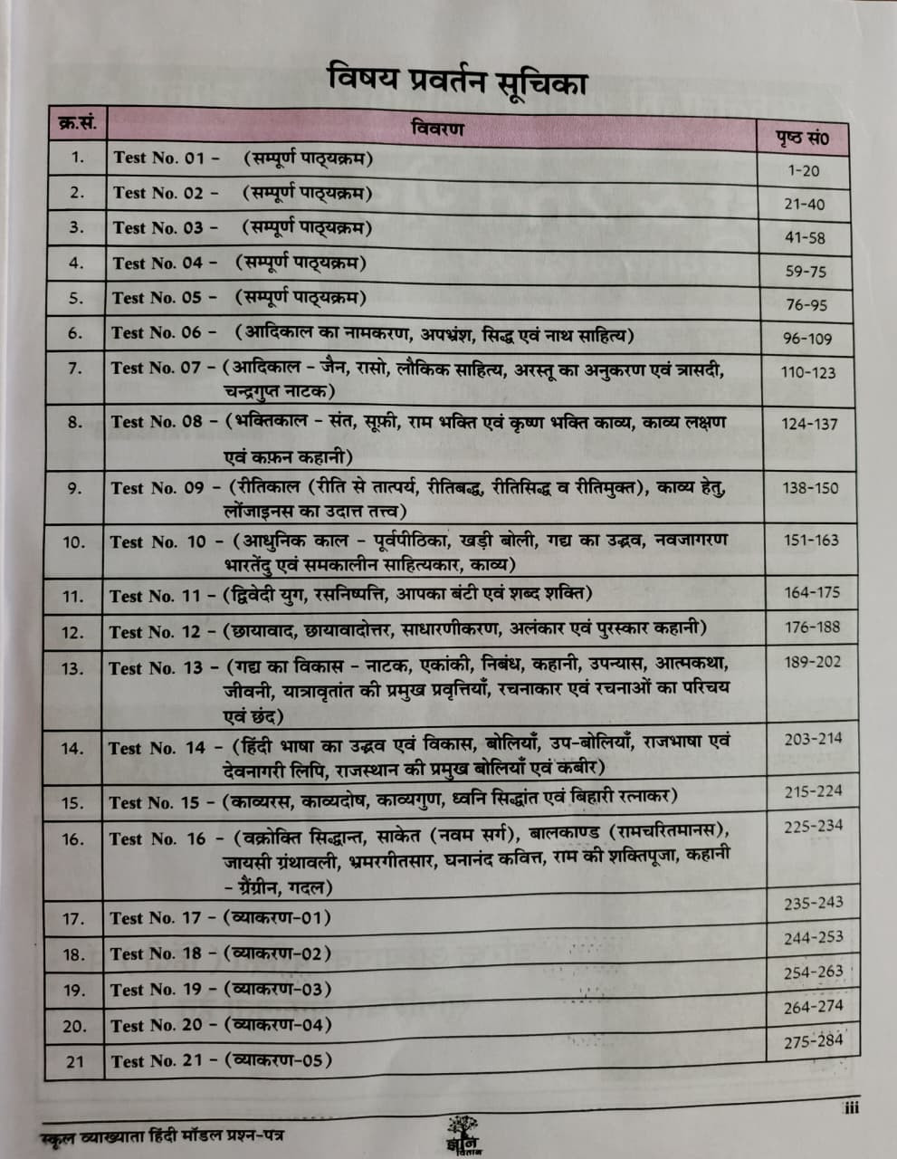 Gyan Vitan 1st First Grade Hindi Model Question By K R Mahiya