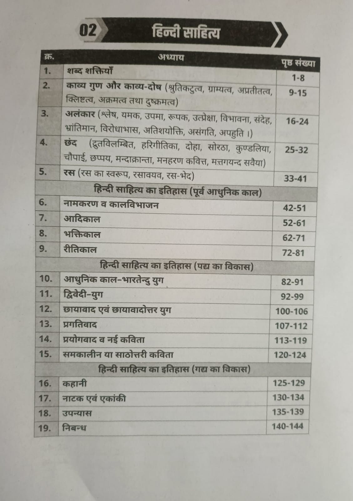 Akshansh 2nd Second Grade Paper-2 Hindi 6666 Objective Prashan By  Mukesh Marwari Sir