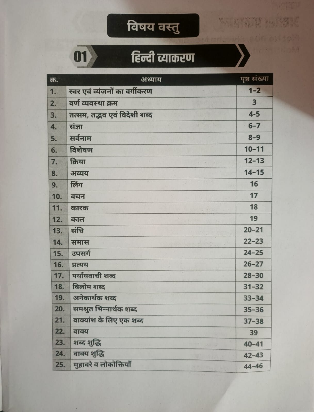 Akshansh 2nd Second Grade Paper-2 Hindi 6666 Objective Prashan By  Mukesh Marwari Sir