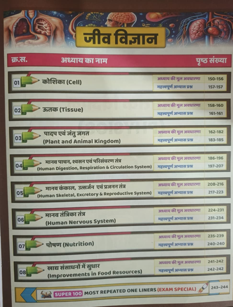 Selection Way Railway Samanya Vigyan 5000 Theory  One Liners  PYQs By Harish Sir Gagan Pratap Sir