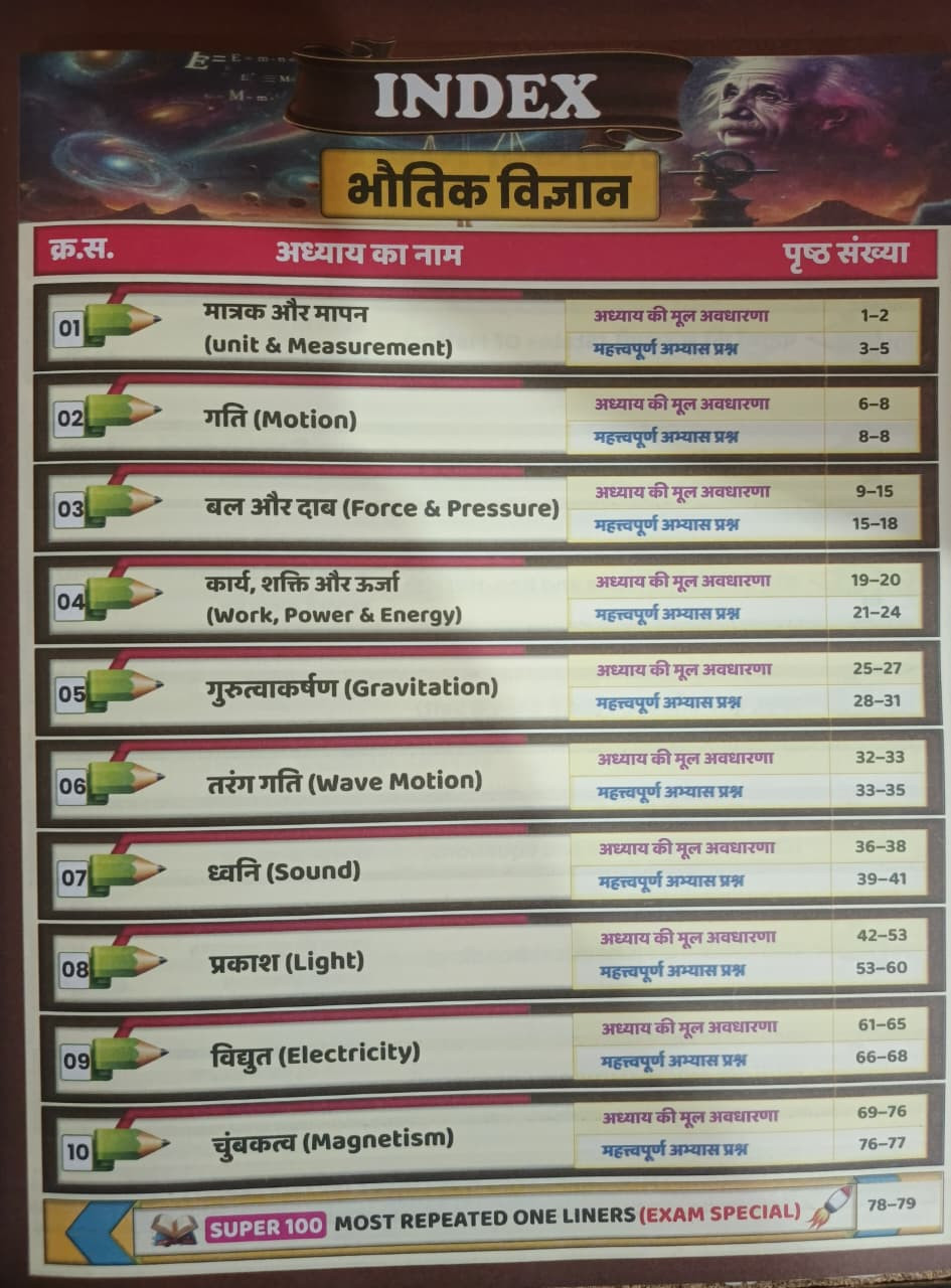 Selection Way Railway Samanya Vigyan 5000 Theory  One Liners  PYQs By Harish Sir Gagan Pratap Sir