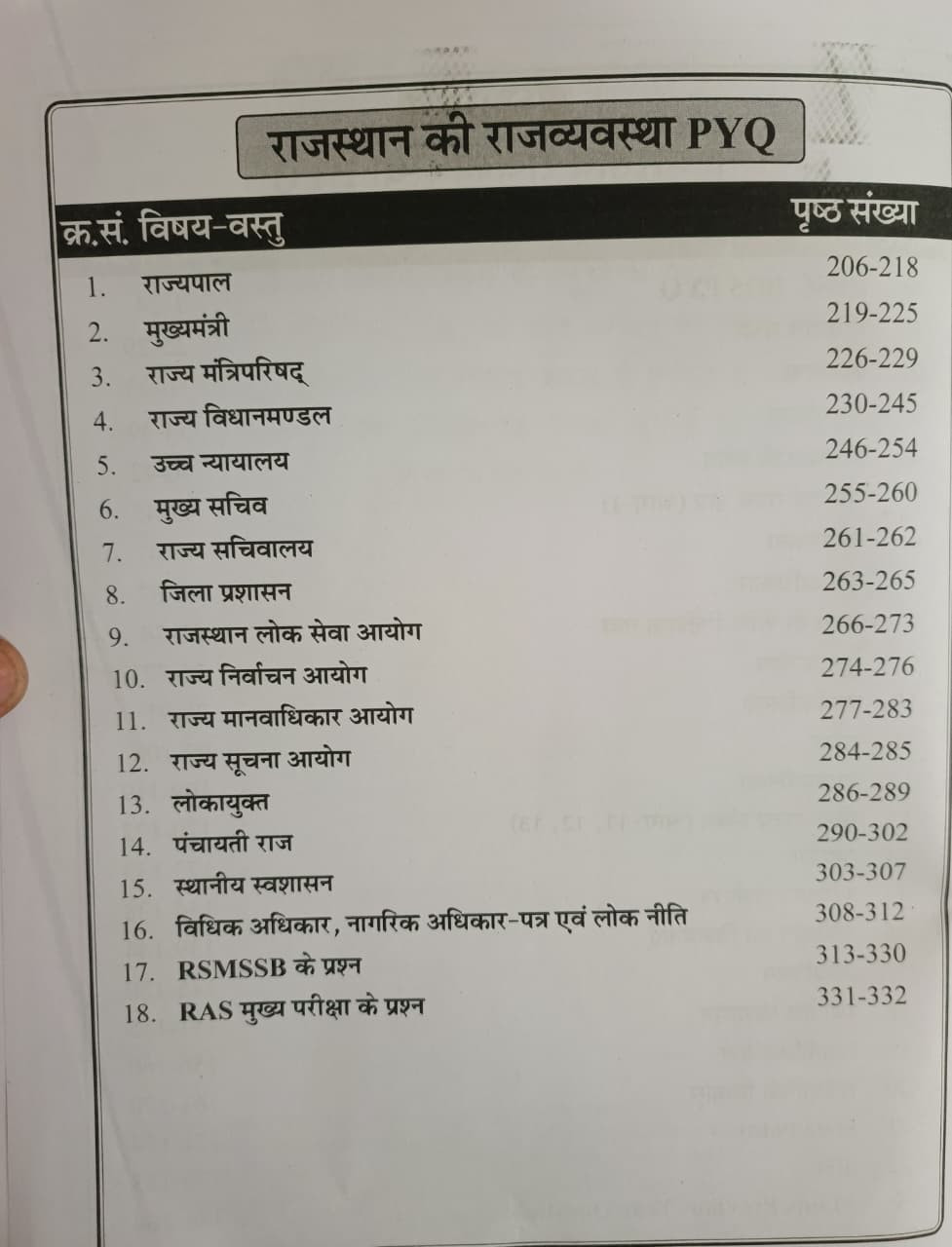 Ceramic Academy Polity PYQ Indian  State Polity Hindi Medium 2026 By Vikas Sir