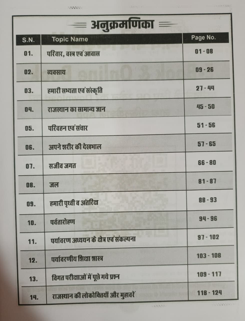 Nath Reet Patrata Pariksha Level-1 Paryavaran Adhyayan Question Bank 1500 By Imran Qureshi