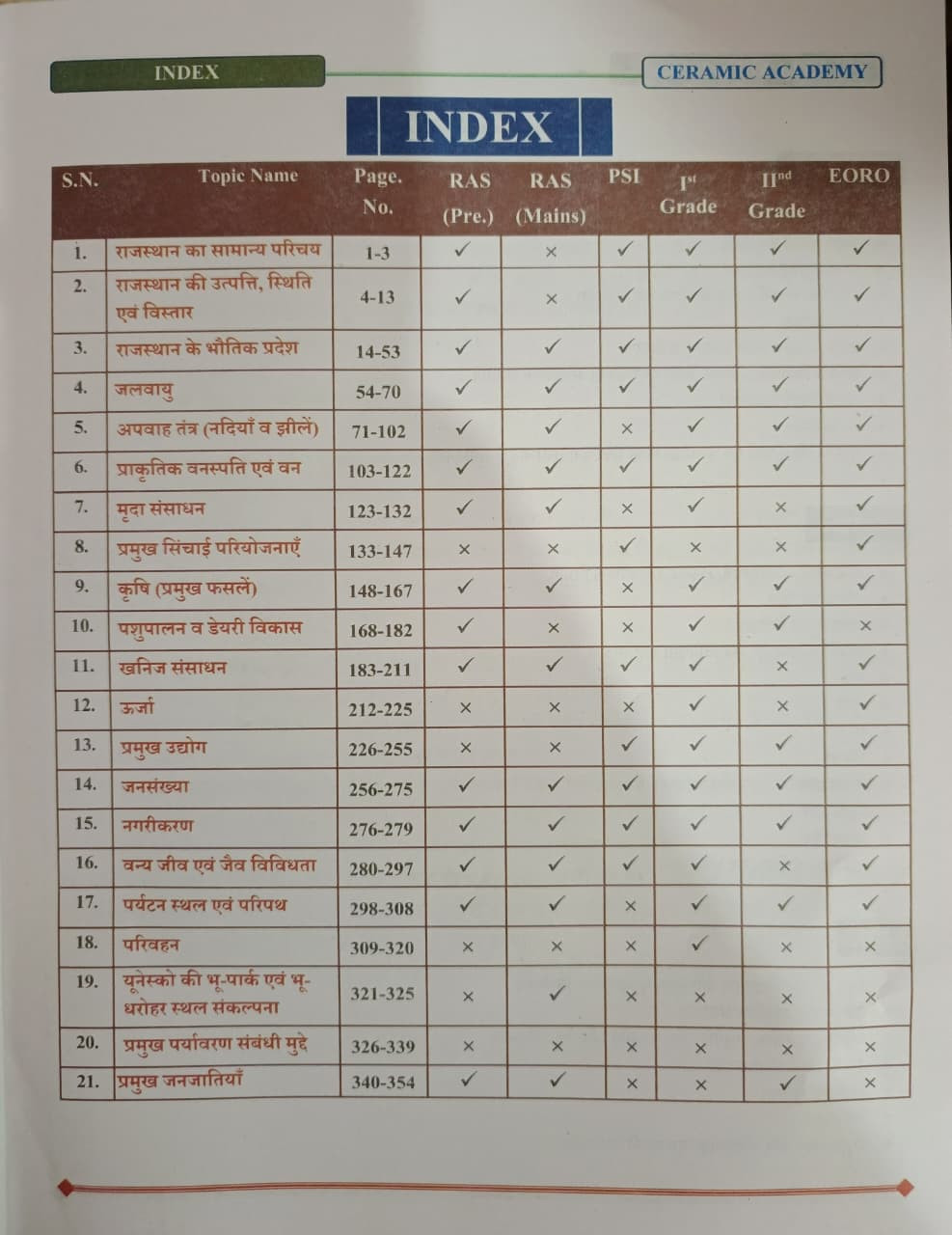 Ceramic Academy Rajasthan Bhugol Rajasthan Geography New Edition 2026 By Vikas Gupta Sir