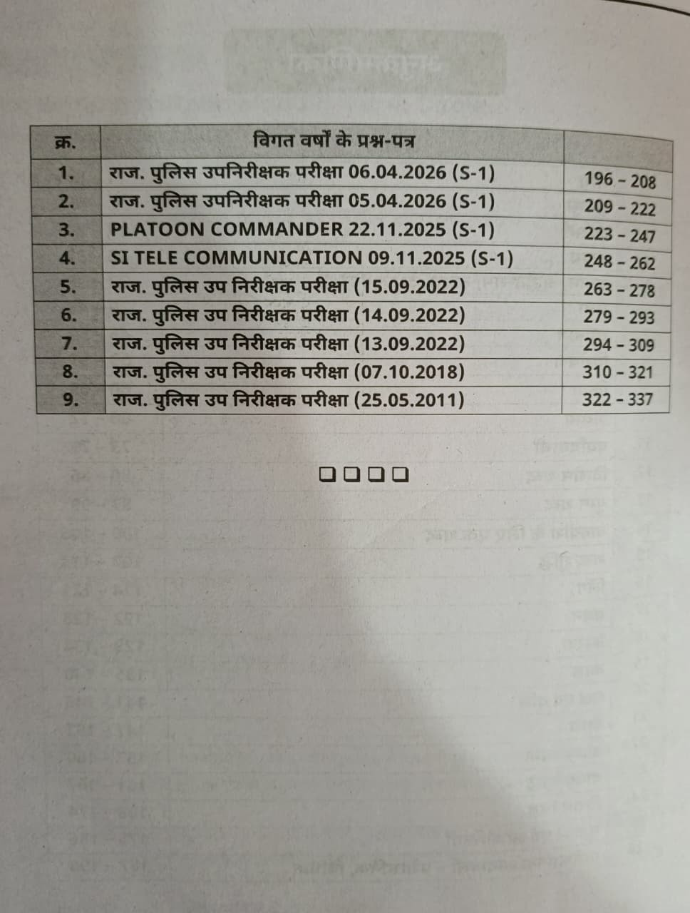 Akshansh SI Rajasthan Police Paper-1 Hindi Practice Sets 6666 Objective Prashan Edition 2026 By Mukesh Marwari Sir