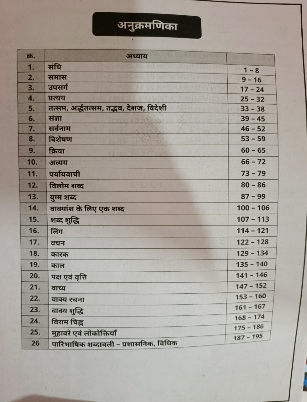 Akshansh SI Rajasthan Police Paper-1 Hindi Practice Sets 6666 Objective Prashan Edition 2026 By Mukesh Marwari Sir