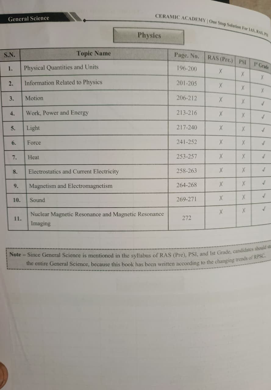 Ceramic Academy General Science Biology Chemistry Physics New Edition 2026 By Vikas Gupta Sir