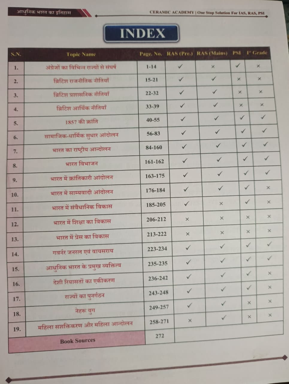 Ceramic Academy Adhunik Bharat Ka Itihas Modern History By Vikas Gupta Sir
