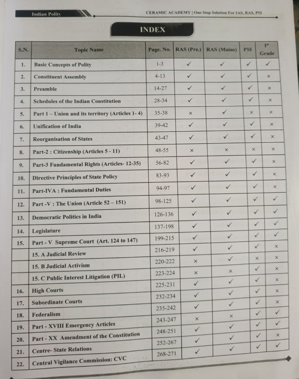 Ceramic Academy Indian Polity English Medium By Vikas Gupta Sir