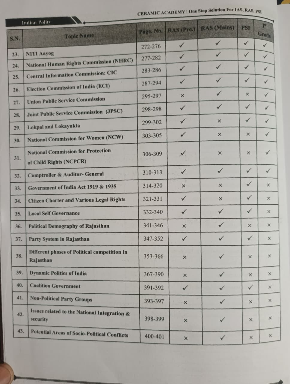 Ceramic Academy Indian Polity English Medium By Vikas Gupta Sir
