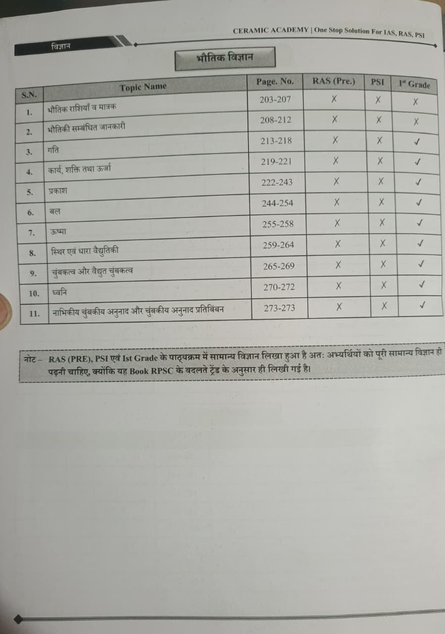 Ceramic Academy Samany Vigyan Jeev VigyanRasyan Vigyan Bhautik Vigyan By Vikas Gupta Sir