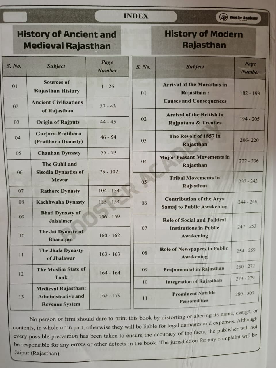 Booster Academy Rajasthan History English Medium 1st Edition New Edition 2026 By Kapil