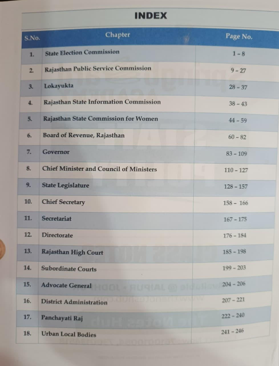 Spring Board RAS PRE Foundation Rajasthan Polity English Midium New Edition 2026